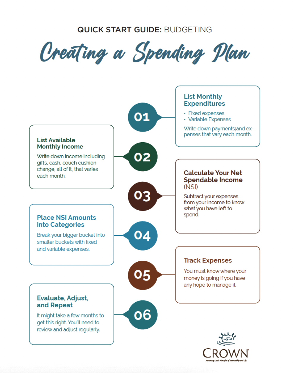 Quick Start Guide – Creating A Spending Plan